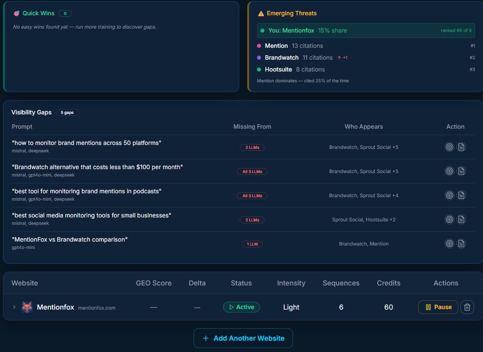 MentionFox GEOFixer gaps and threats report
