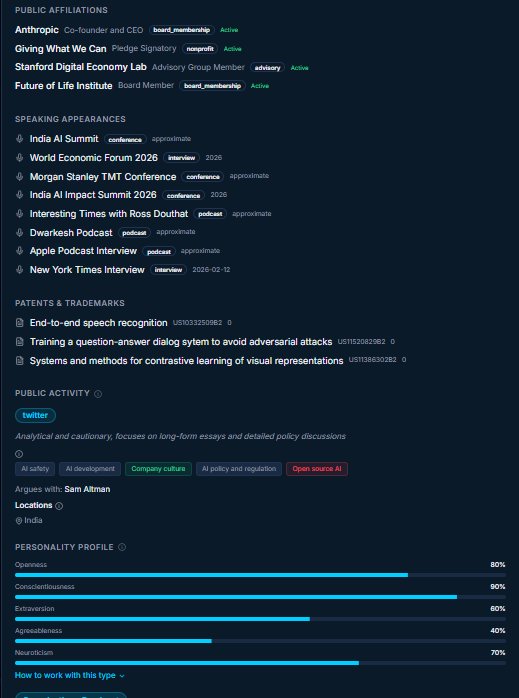 Dossier: affiliations, speaking, patents, personality