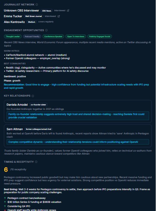 Dossier: journalist network, engagement, relationships, timing