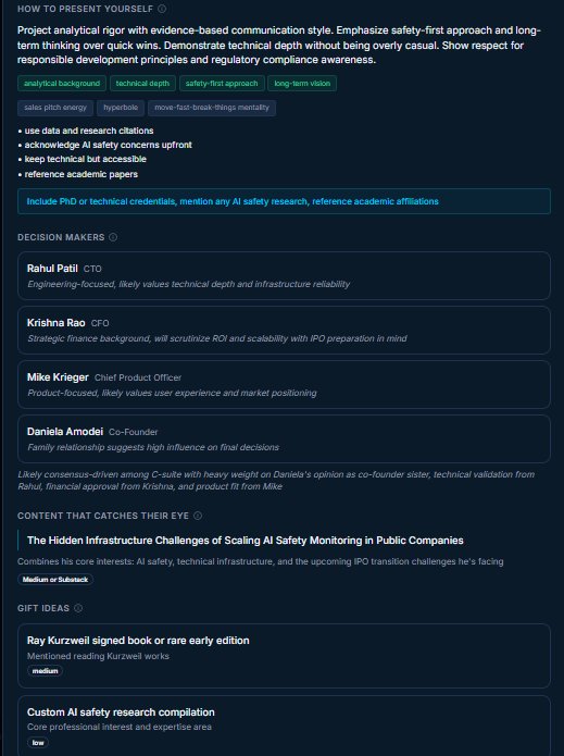 Dossier: how to present, decision makers, gift ideas