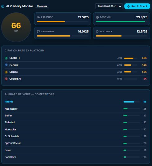 GEO: score, citations, share of voice