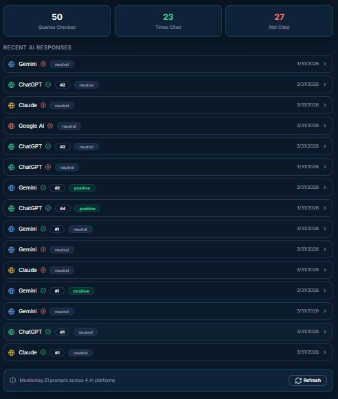 GEO: queries checked, AI responses