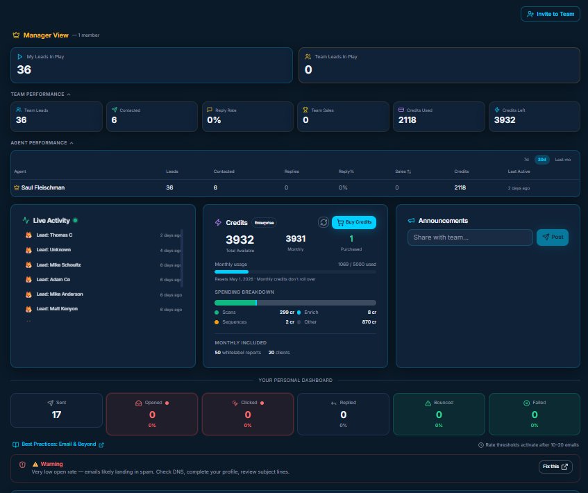 Manager Dashboard