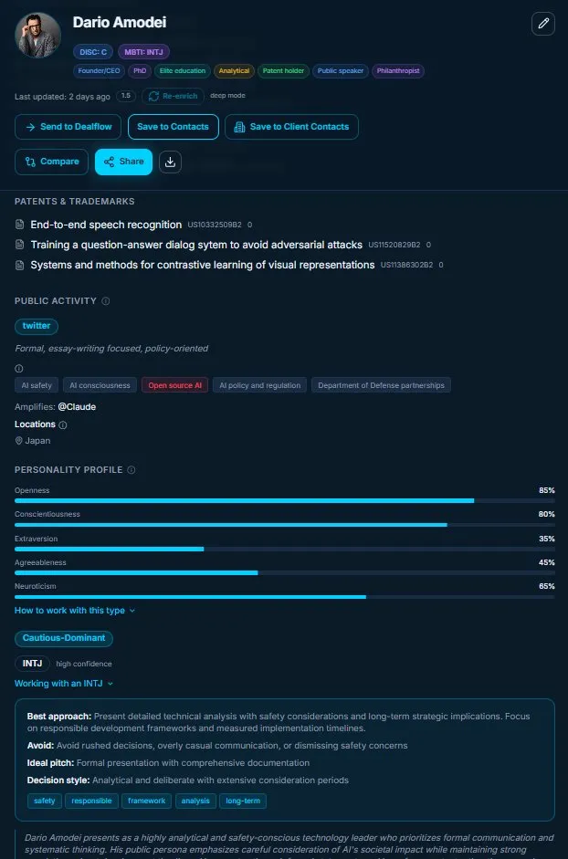 Personality and activity