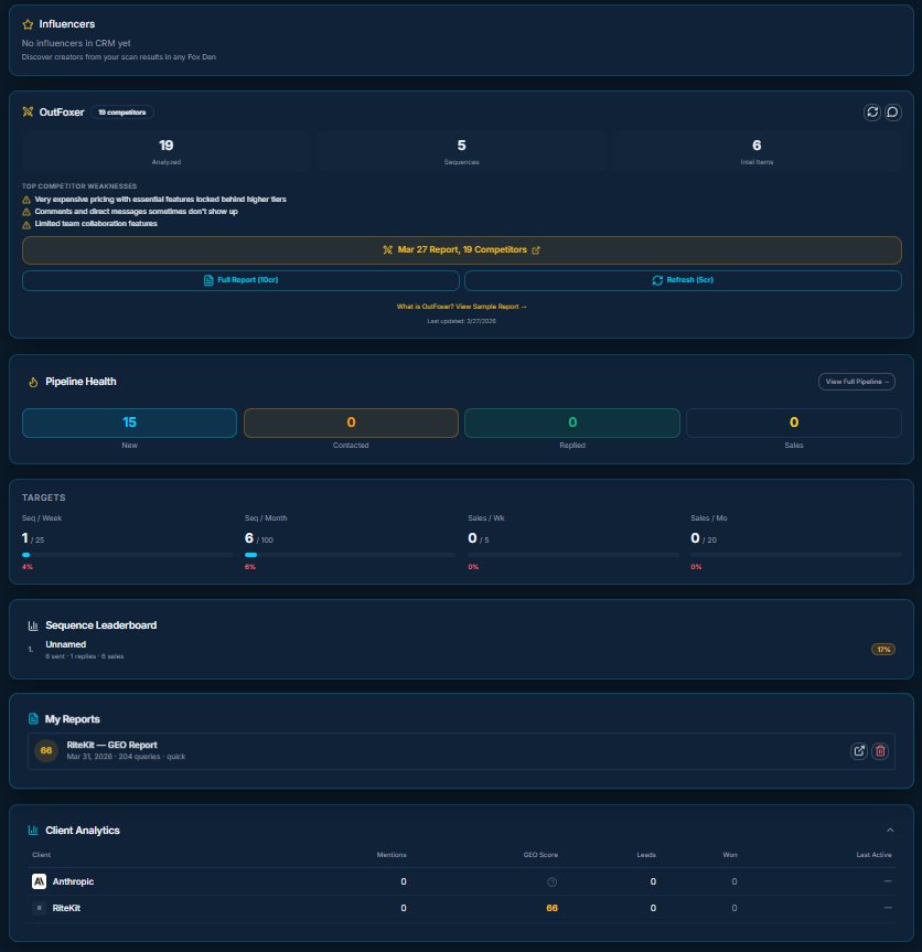 MentionFox Dashboard