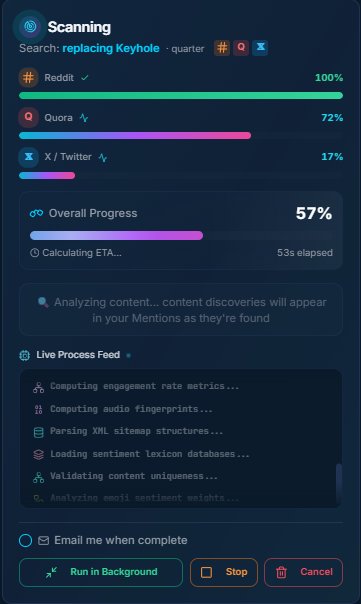 25% progress, Quora and Reddit at 100%