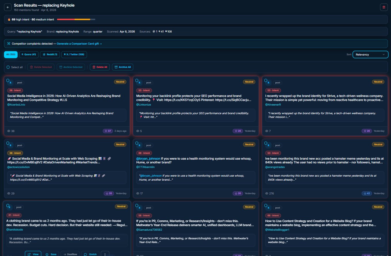 Results with intent scores and sentiment