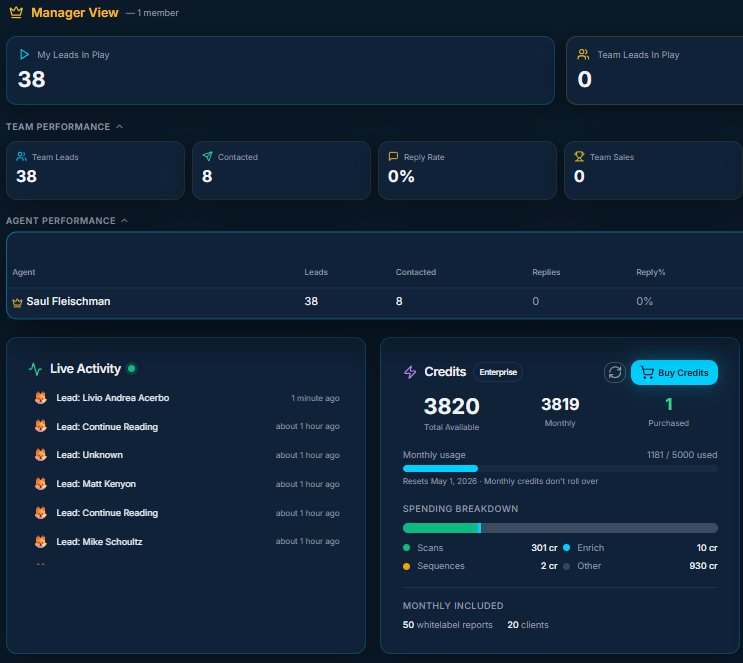 Team performance, credits, live activity