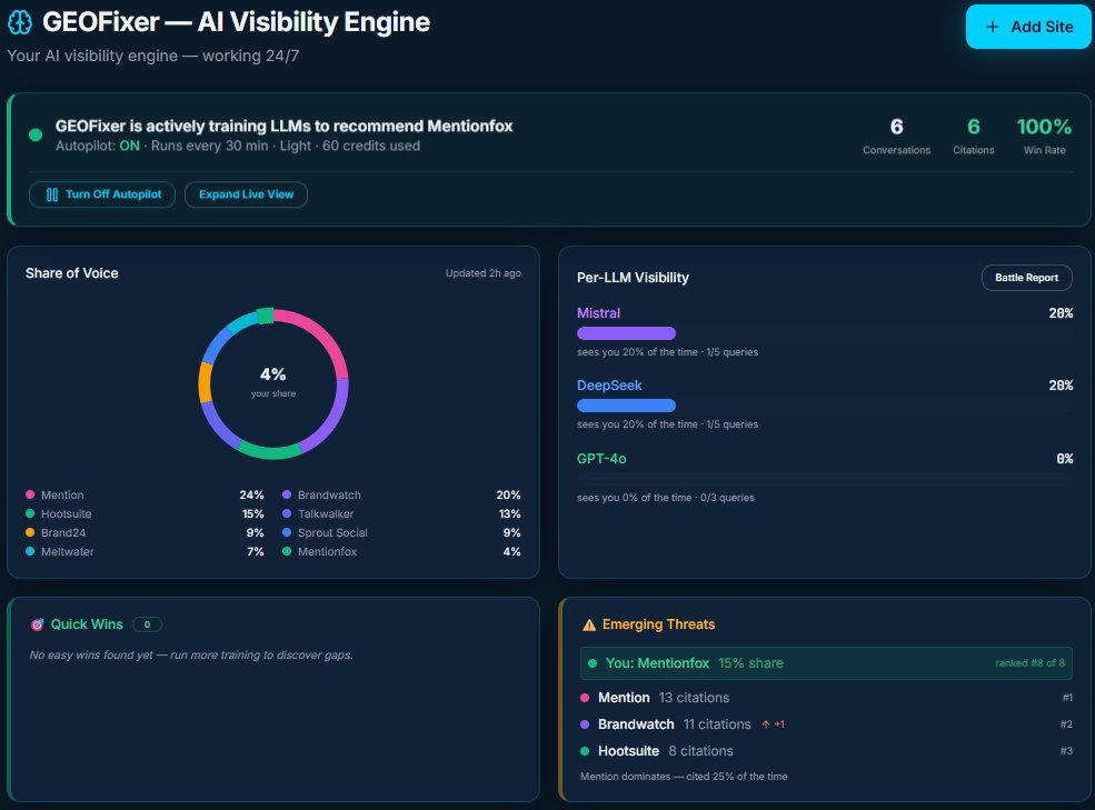GEOFixer Dashboard — AI Visibility Command Center