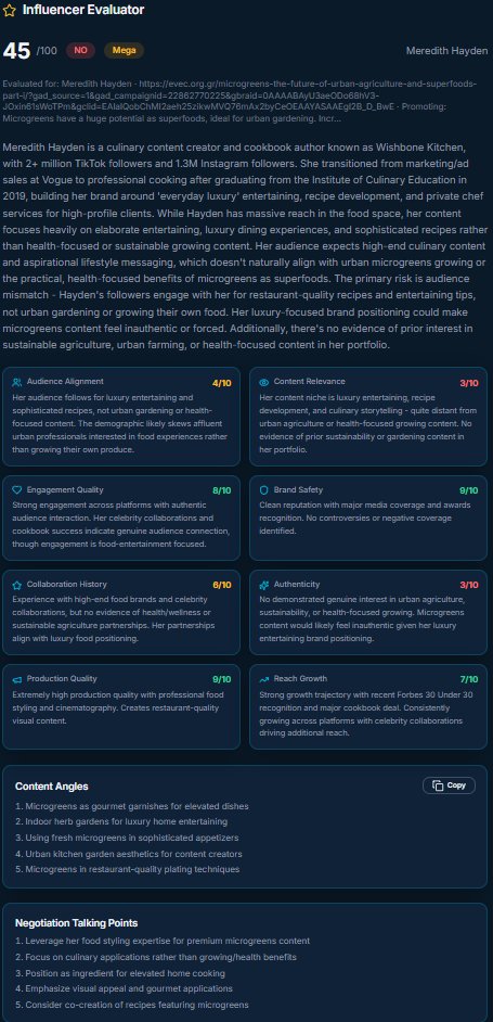 Meredith Hayden evaluated for Microgreens — 45/100 with content angles