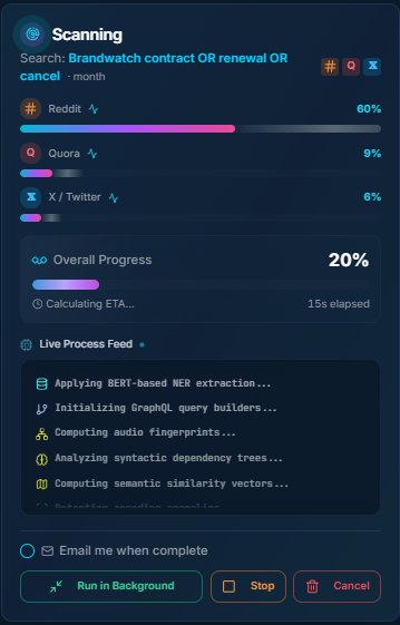 Live scanning progress — Reddit 60%, Quora 9%, Twitter 6%