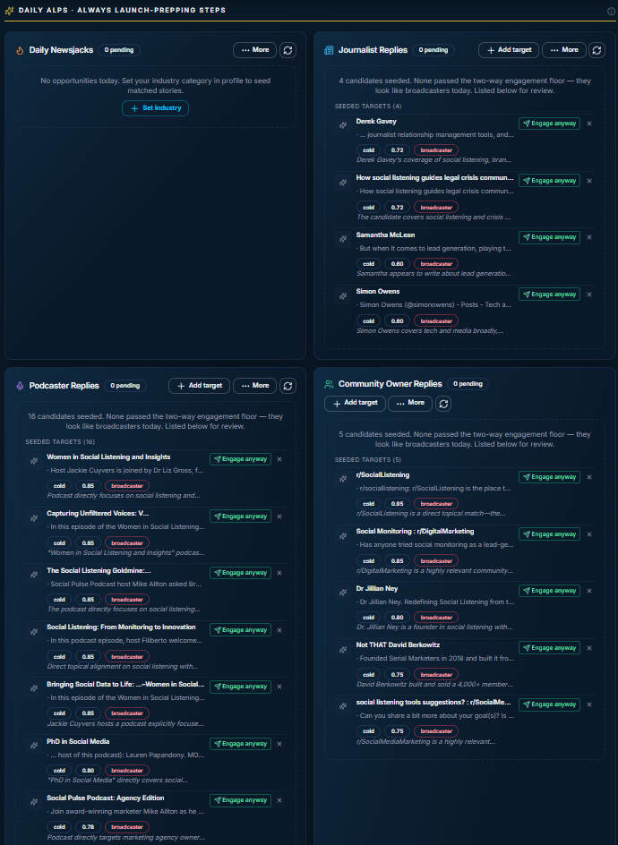 MentionFox Daily ALPS — Always Launch-Prepping Steps showing four panels: Daily Newsjacks, Journalist Replies with seeded targets, Podcaster Replies with 16 candidates, Community Owner Replies with 5 candidates including r/SocialListening match